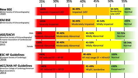 lv funktion ef 40|Ejection Fraction: Normal Range, Low Range, and Treatment .